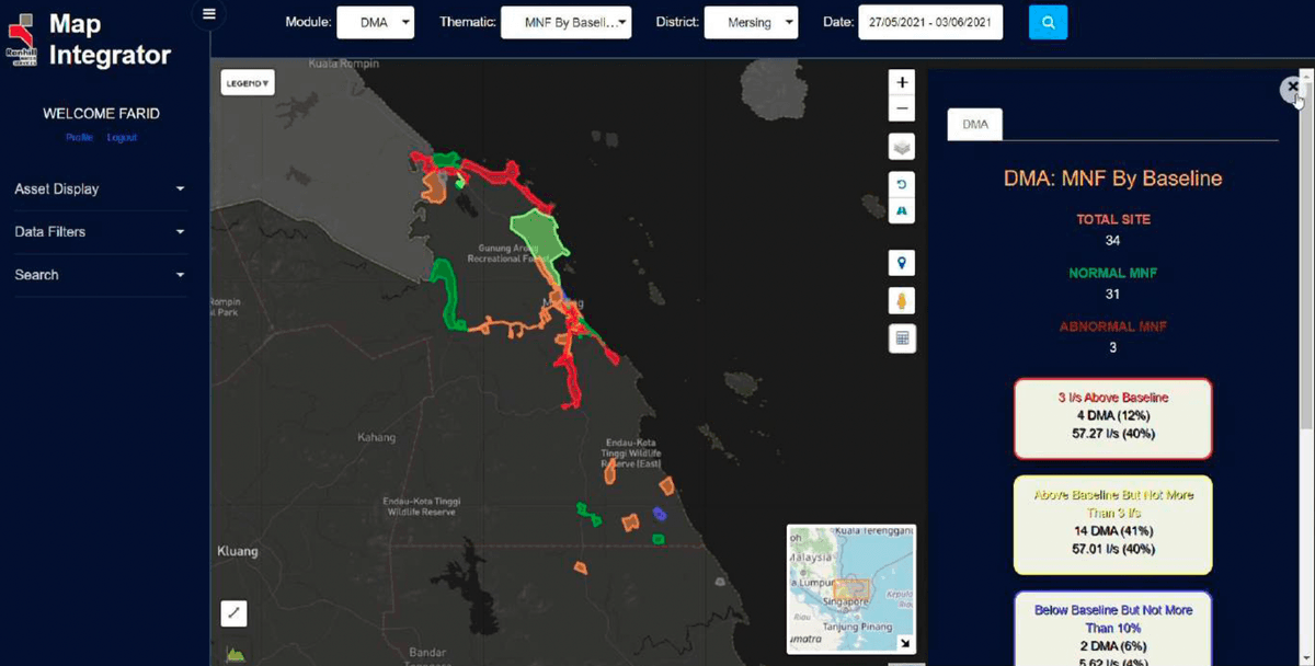 Water Network Monitoring